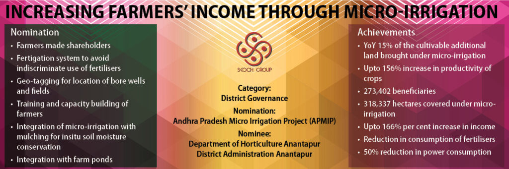 Andhra Pradesh Micro Irrigation Project (APMIP) – Department of ...