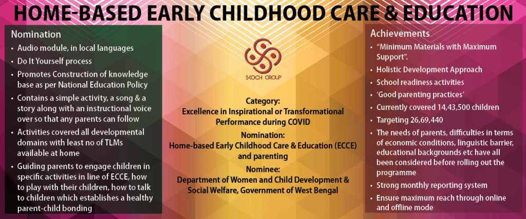 Home-based Early Childhood Care & Education (ecce) And Parenting ...